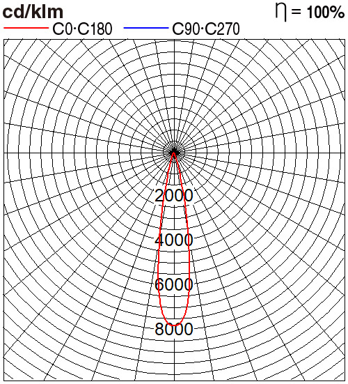 NNNC60081WLE88
