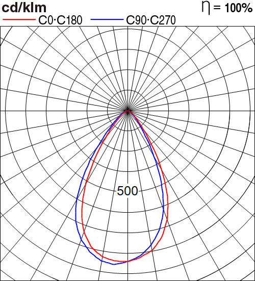 NNP33912K031