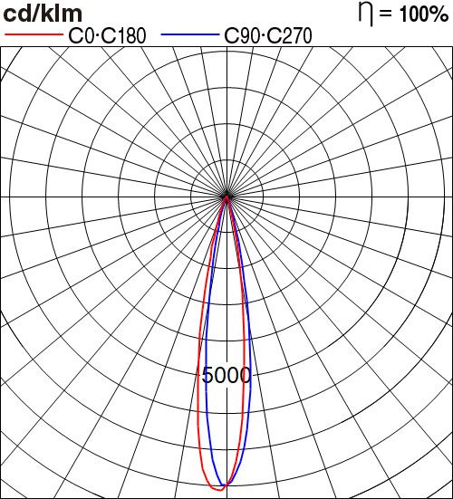 NNP30850GL