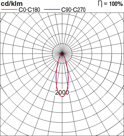 NNP33850GL