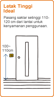 Letak Tinggi Ideal