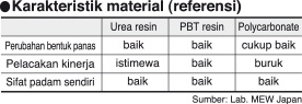 Karakteristik material(referensi)