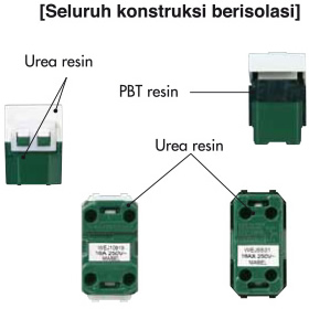 【Seluruh konstruksi berisolasi】