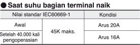 Saat suhu bagian terminal naik