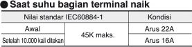 Saat suhu bagian terminal naik