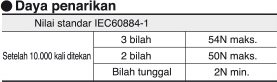 Daya penarikan