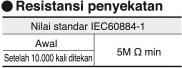 Resistansi penyekatan