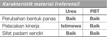 Karakteristik material(referensi)