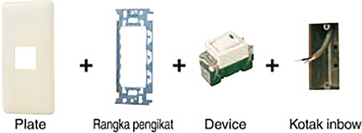 Memilih Kombinasi Wiring Device yang diinginkan