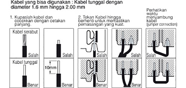 Instalasi Super Mudah dengan
Quick-Connect Terminal (Terminal Hubung Cepat)