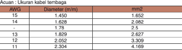 Variasi Plate agar sesuai dengan interior ruangan anda